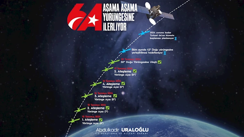 Türksat 6A, 50 derece doğu test yörüngesine ulaştı 