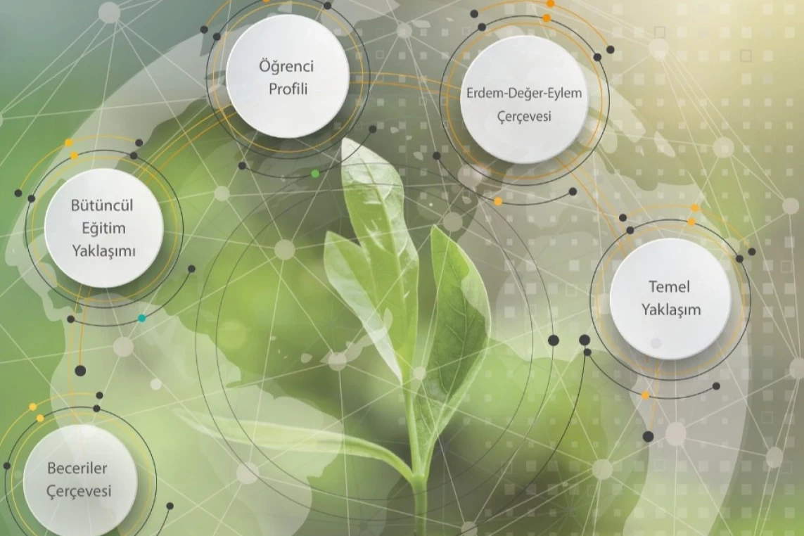 Uluslararası Eğitim Kongresi 3-4 Haziran’da Ankara’da!