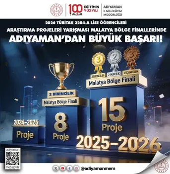 Adıyaman’dan TÜBİTAK’ta 8 Derece: Proje Sayısı %87,5 Arttı